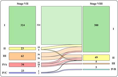 Prospective study and proposal of an outcome predictive nomogram in a consecutive prospective series of differentiated thyroid cancer based on the new ATA risk categories and TNM